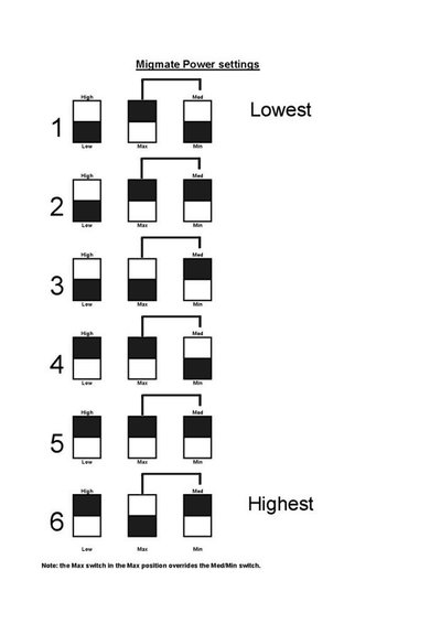 Migmate switch.jpg