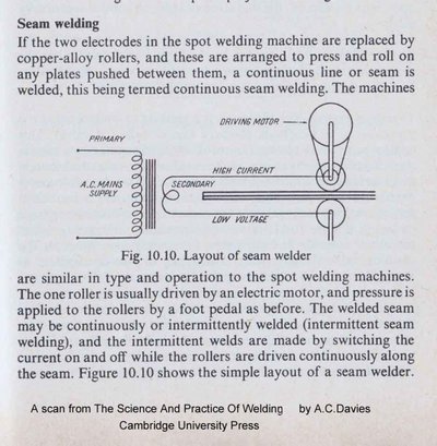 seam welding.jpg