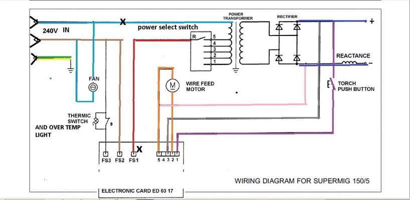 sealey supermig 150 torch wiring | MIG Welding Forum