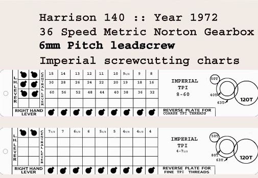 Harrison 140 imperial screwcutting info plate.jpg