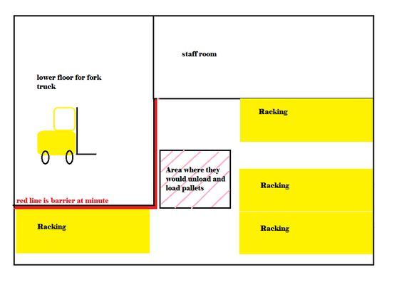mezzanine floor gate.png