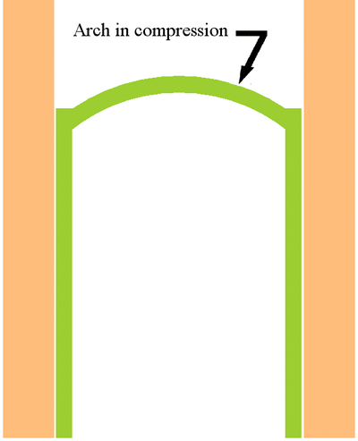 Gateway arch.gif