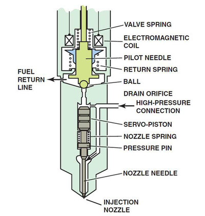 Duramax-Diesel-Fuel-Injector-Parts-Labeled.jpg