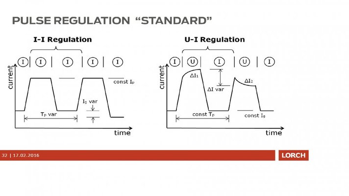 Pulse Regulation I-I v U-I.jpg