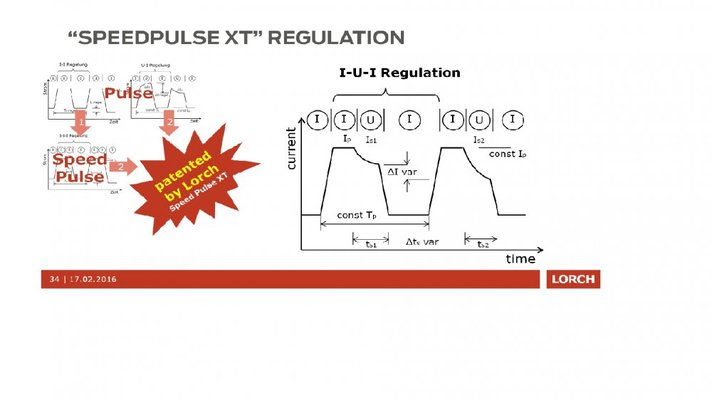 SpeedPulse-XT-I-U-I.jpg