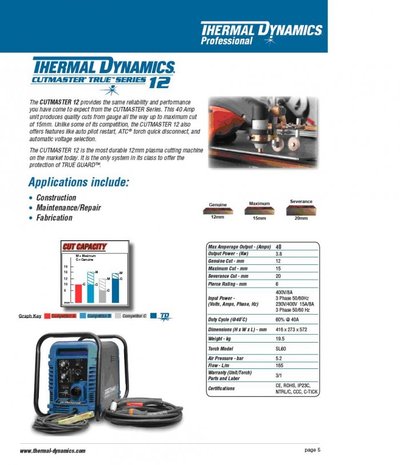 Thermadyne Cut 12.jpg