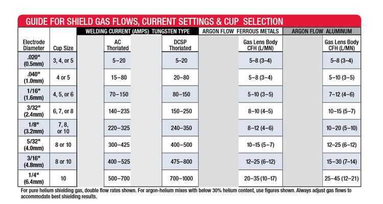 gas flow chart.png