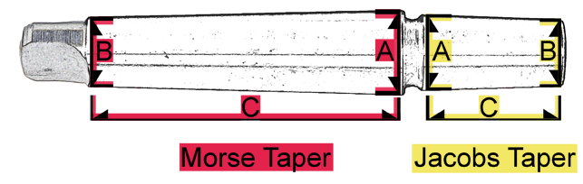 ArborDiagram.GIF