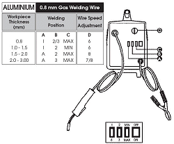 Operatior manuals